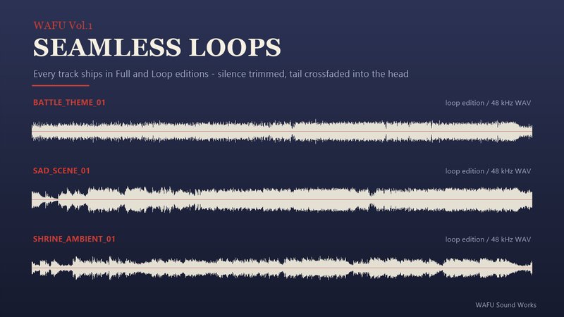 Waveform diagram showing loop engineering of Suno AI tracks — silence trimmed and tail crossfaded into the head